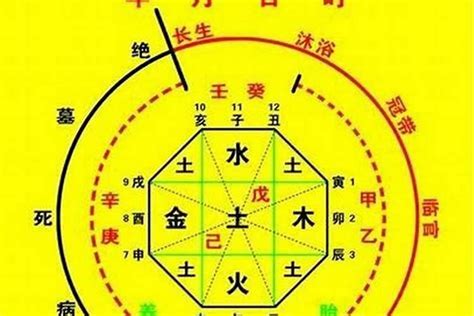 喜用水|八字喜水是什么意思 – 八字喜水的基本含义